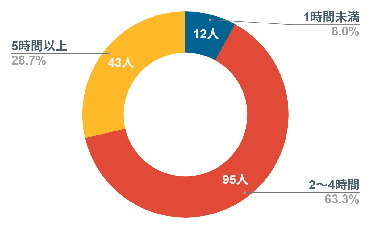 UQモバイル　評判